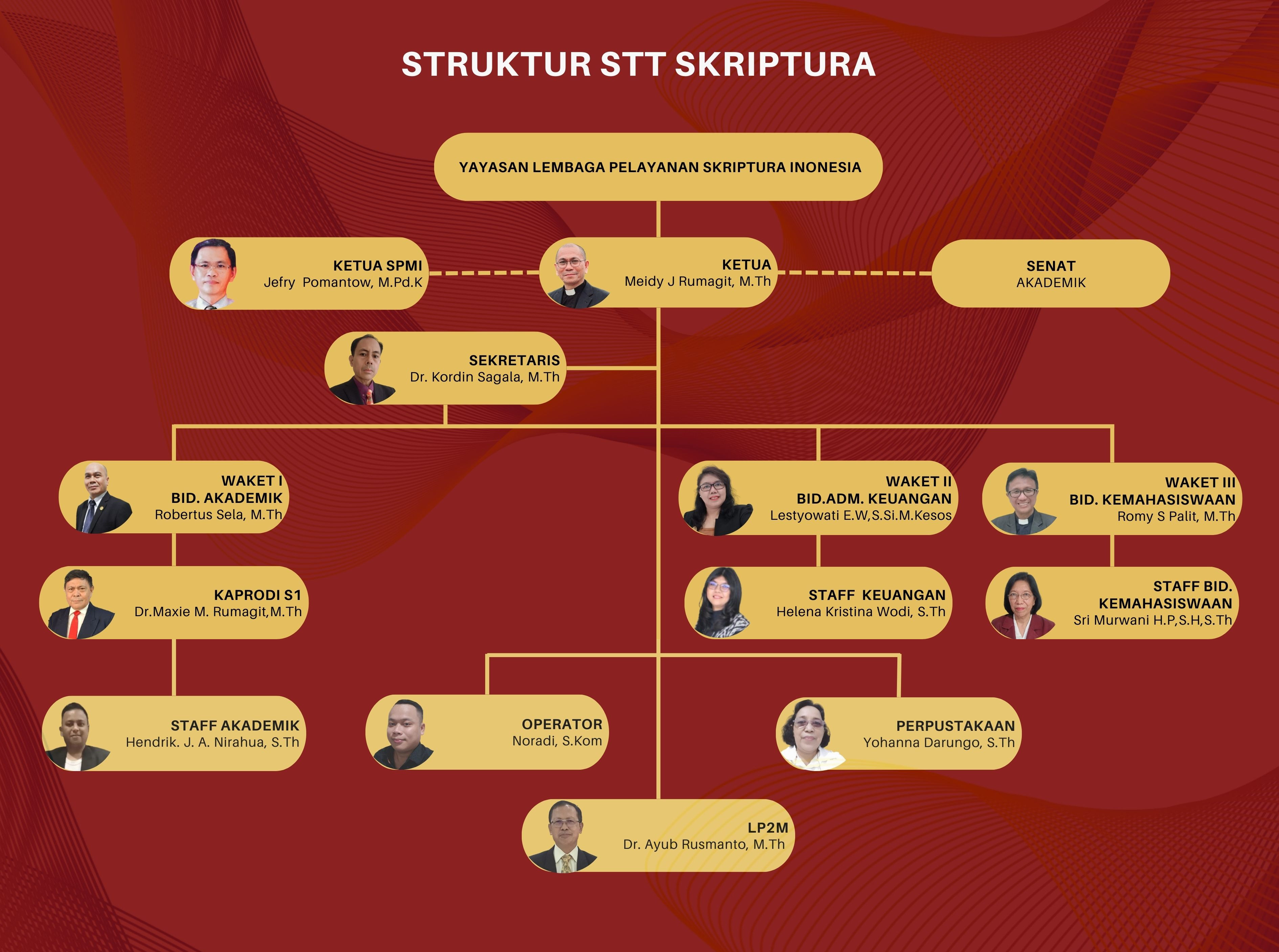 Struktur Organisasi STT Skriptura